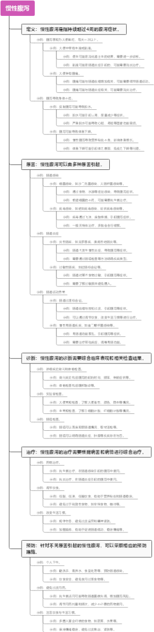 慢性腹泻