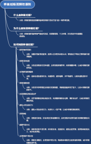 卵巢妊娠的预防原则