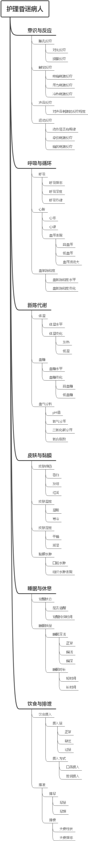 护理昏迷病人