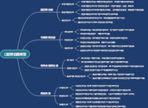 口腔矫治器类型