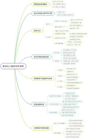 婴幼儿口腔该如何清洁