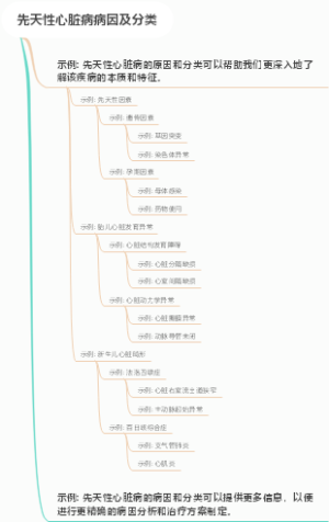 先天性心脏病病因及分类