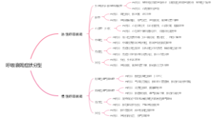 呼吸衰竭症状分型