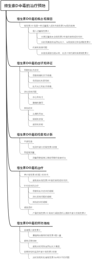 维生素D中毒的治疗预防