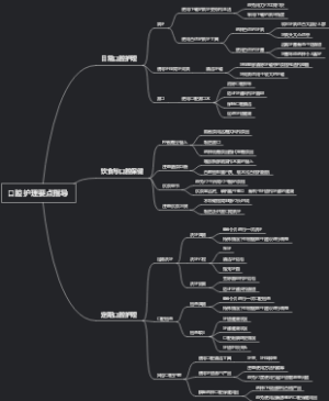 口腔护理要点指导
