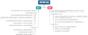 洗牙洁牙介绍