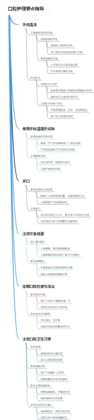 口腔护理要点指导