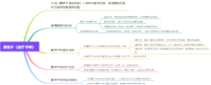 鲫鱼子《食疗本草》