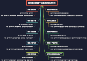 维生素D能被广泛使用的意义所在