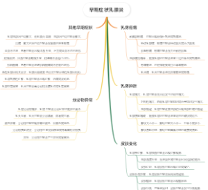 早期症状乳腺炎