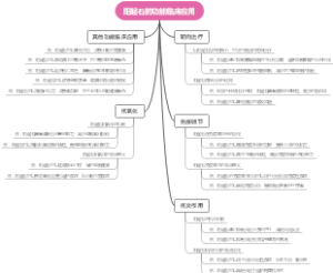 阳起石的功能临床应用