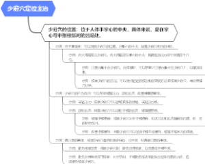 少府穴定位主治