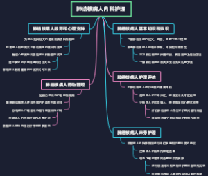 肺结核病人内科护理