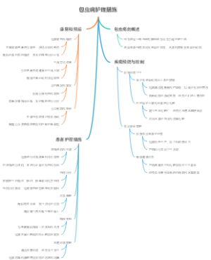 包虫病护理措施