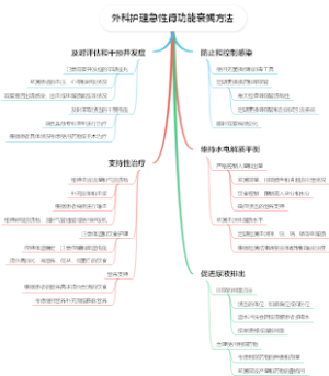 外科护理急性肾功能衰竭方法