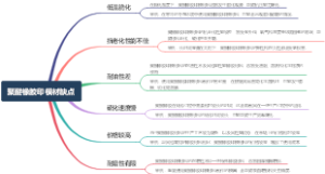 聚醚橡胶印模材缺点