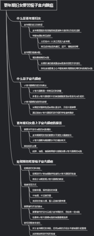 更年期妇女要警惕子宫内膜癌