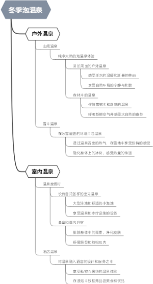 冬季泡温泉