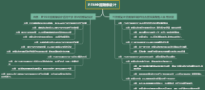 PFM全冠颈缘设计