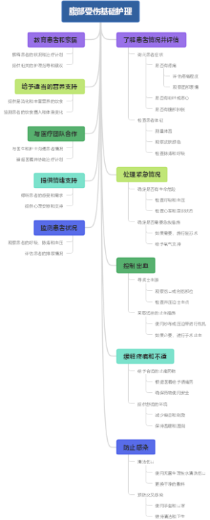 腹部受伤基础护理