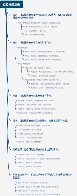 口腔粘膜溃疡