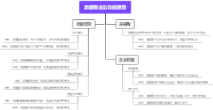 凉膈散主治功能禁忌