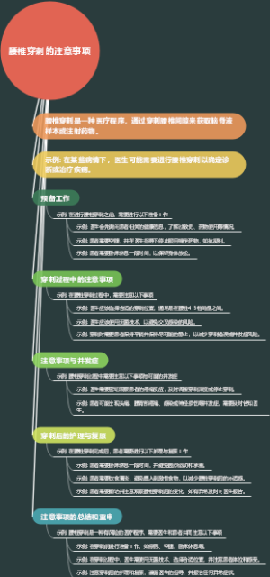 腰椎穿刺的注意事项