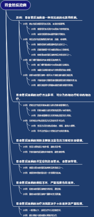 胃食管反流病