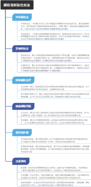 颌骨骨折复位方法