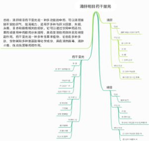 清肝明目药千里光