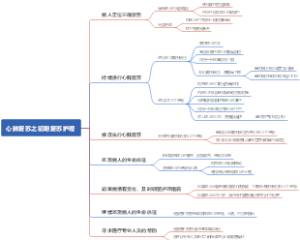 心肺复苏之初期复苏护理