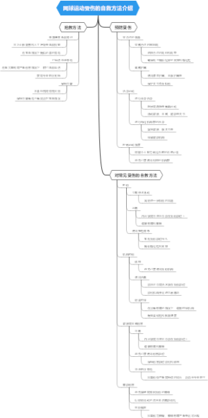 网球运动受伤的自救方法介绍