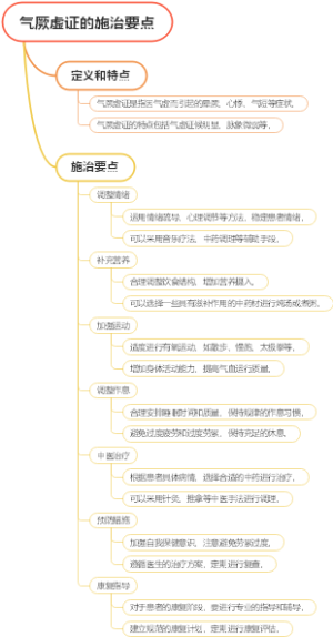 气厥虚证的施治要点