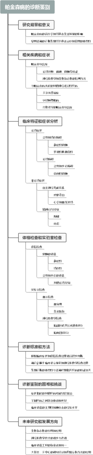 帕金森病的诊断鉴别