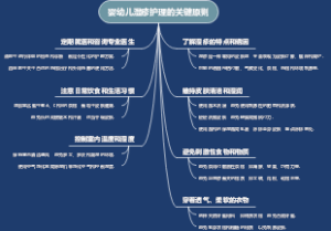 婴幼儿湿疹护理的关键原则