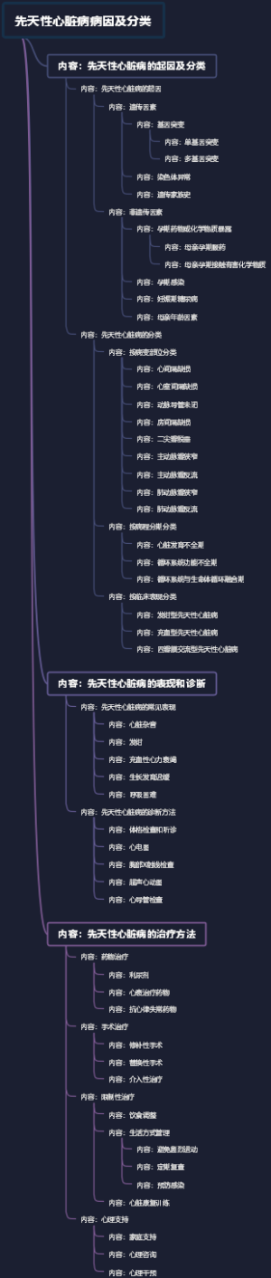 先天性心脏病病因及分类