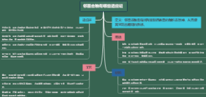 邻面去釉有哪些适应证