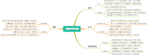 护肤护理步骤