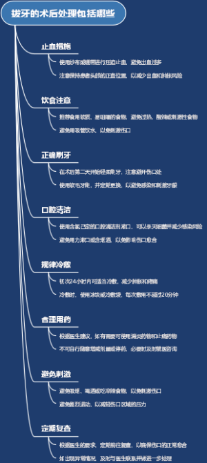 拔牙的术后处理包括哪些