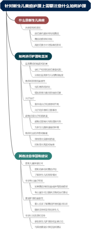 针对新生儿黄疸护理上需要注意什么如何护理