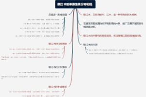 顺江木的来源生境分布归经