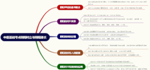 中医基础考点阴阳对立与阴阳消长