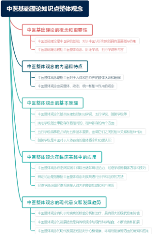 中医基础理论知识点整体观念