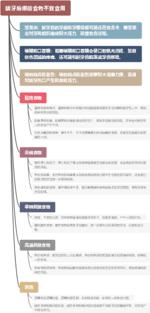拔牙后哪些食物不宜食用