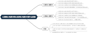 心肌向心性肥大和心肌离心性肥大有什么区别