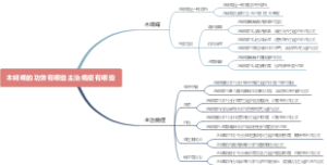 木蝴蝶的功效有哪些主治病症有哪些