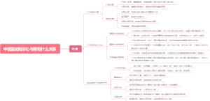 中医基础知识心与肾有什么关系