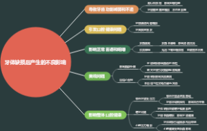 牙体缺损后产生的不良影响