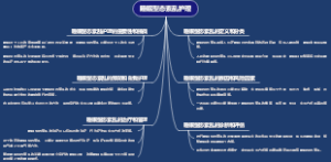 睡眠型态紊乱护理