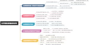 补牙用复合树脂材料好吗